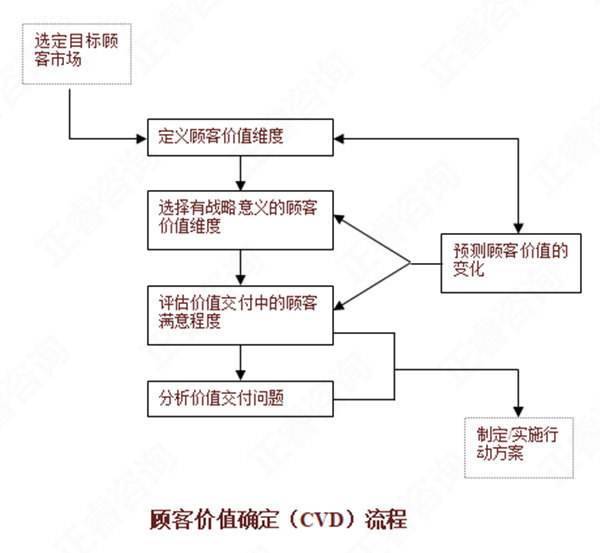 【營銷管理】如何分析市場機會？市場機會分析矩陣