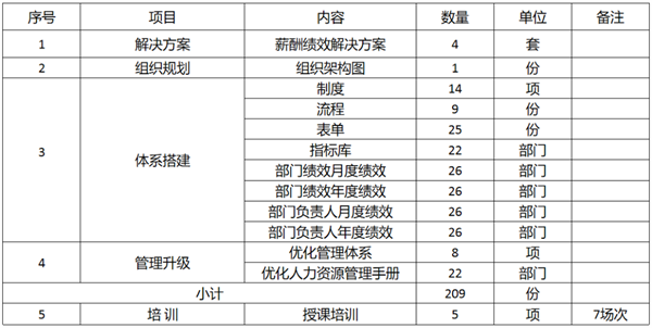 廣東萬事泰集團(tuán)有限公司固基提效、管理升級項目圓滿成功