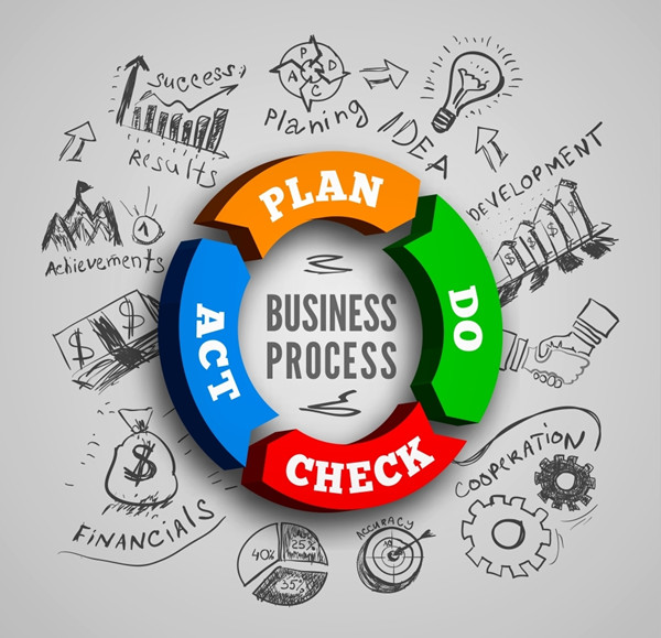 精益生產(chǎn)實施：將精益思想融入生產(chǎn)，提高生產(chǎn)效率