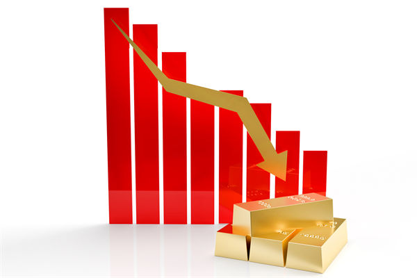 金價連跌5天創(chuàng)兩月新低，企業(yè)預算管理對此怎么看？