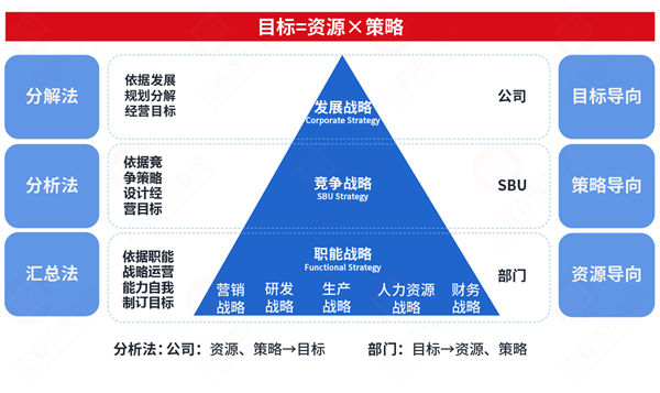 市場(chǎng)突變計(jì)劃失效，年度計(jì)劃如何靈活應(yīng)對(duì)突發(fā)情況？