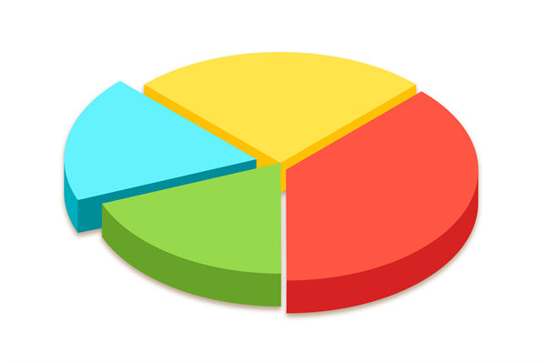資源分散難聚焦，怎樣通過企業(yè)戰(zhàn)略實現(xiàn)高效配置？