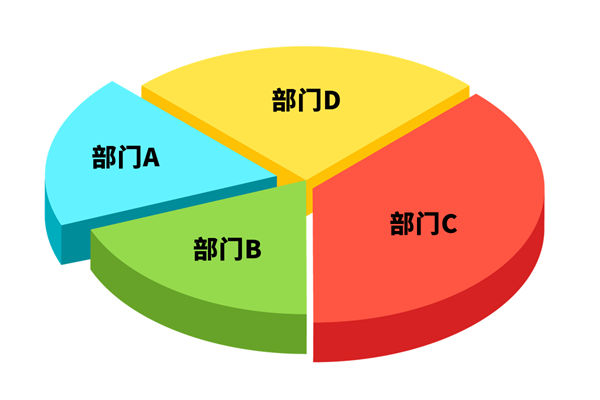 各部門(mén)爭(zhēng)搶預(yù)算資源，資源內(nèi)耗困局該如何去打破？