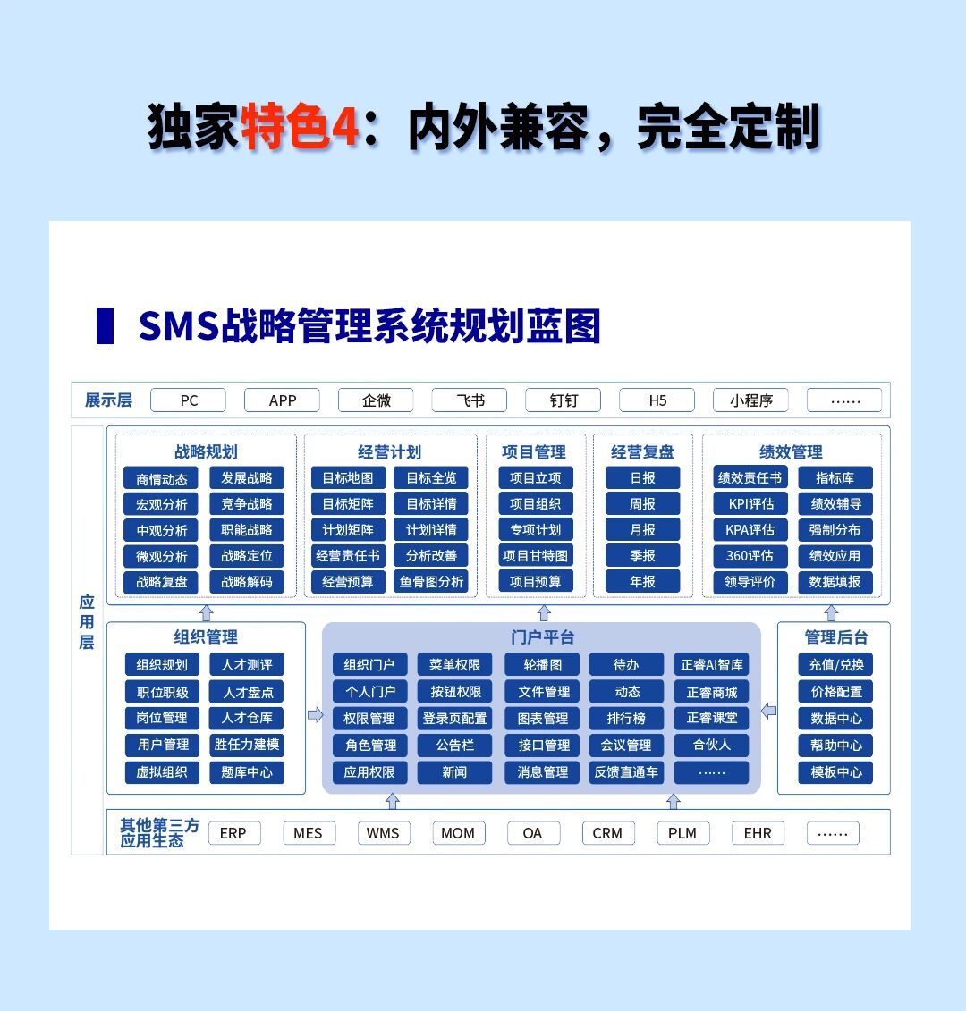 戰(zhàn)略突圍，數(shù)字賦能——從戰(zhàn)略到執(zhí)行SMS產(chǎn)品說明會(huì)