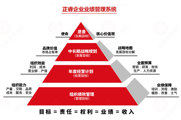 薪酬績(jī)效管理咨詢公司推薦，如何讓薪酬和績(jī)效真掛鉤見(jiàn)效？